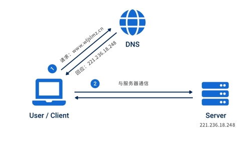 TCP/IP四層模型與計算機系統(tǒng)服務