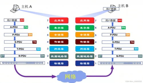 計算機網(wǎng)絡系統(tǒng)自學筆記1 計算機網(wǎng)絡概述與計算機系統(tǒng)服務