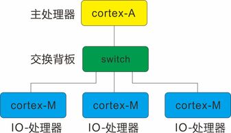 我的系統(tǒng)與鴻蒙系統(tǒng) 計算機系統(tǒng)服務的相似之處