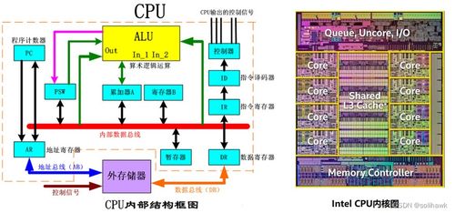 國產(chǎn)CPU發(fā)展情況與信創(chuàng)服務器性能測試對比