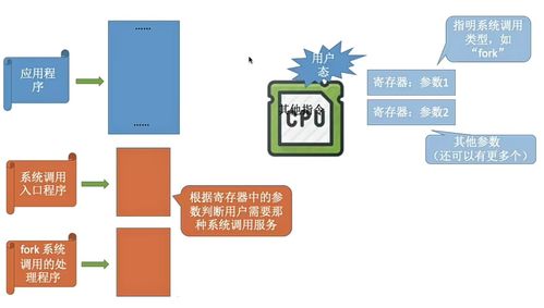 2024考研408 操作系統(tǒng) 第一章 計算機系統(tǒng)概述學習筆記: 計算機系統(tǒng)服務