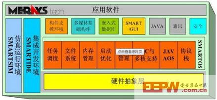 嵌入式操作系統(tǒng)的核心特點與計算機系統(tǒng)服務