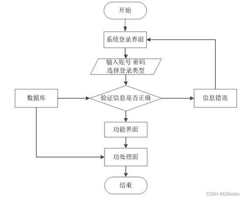 SSM汽車服務微信小程序——計算機畢業(yè)設計及源碼實現(xiàn)（編號35709）