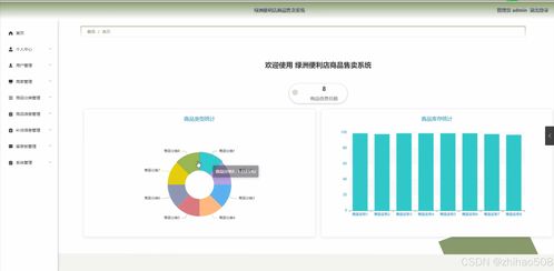 基于Python Flask框架的綠洲便利店商品售賣系統(tǒng) 開(kāi)題、程序、論文與計(jì)算機(jī)系統(tǒng)服務(wù)