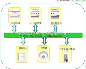 安科瑞工廠智能照明控制系統(tǒng) 計(jì)算機(jī)系統(tǒng)服務(wù)驅(qū)動(dòng)的能效與智慧管理