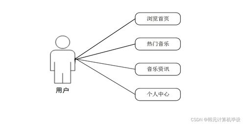 基于SSM框架的Java音樂(lè)管理系統(tǒng)設(shè)計(jì)與實(shí)現(xiàn)