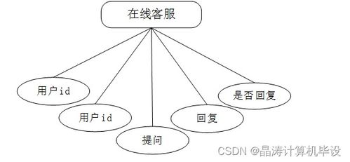 基于SSM的助農特色農產品銷售系統的設計與實現