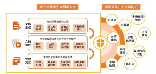 喜報 | 艾媒咨詢 360億方云榮登國內企業云盤第一梯隊榜首，引領企業管理數字化新浪潮