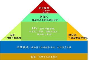 基于思博咨詢視角的海爾績(jī)效管理體系深度解析與啟示